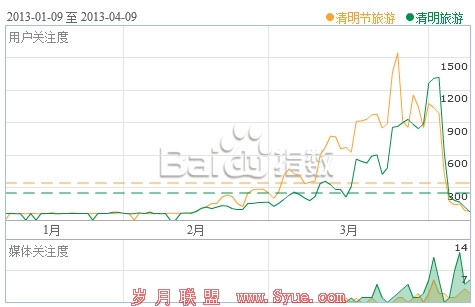 ���������κ���������һ��������ָ��