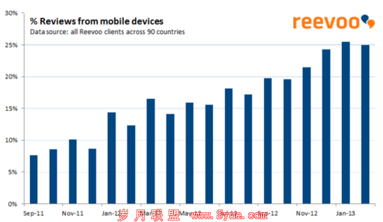 �ƶ����̽��������� �û���Ծ����������