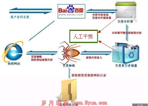 �ٶ��˹���Ԥ