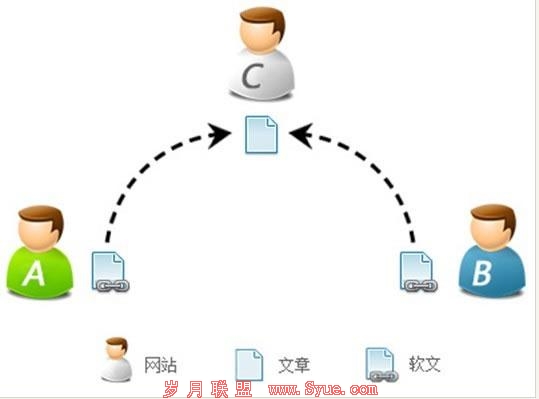 ��ͬ����