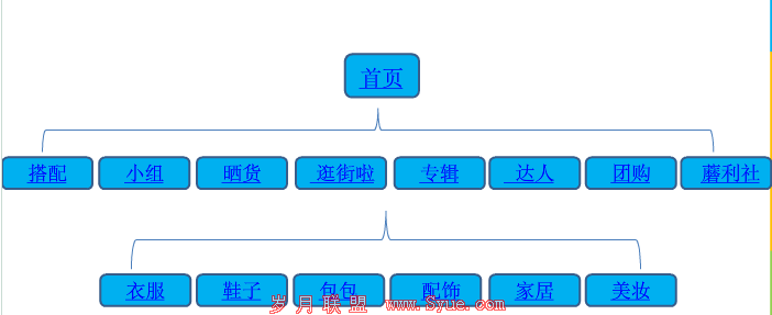 ��վ�ṹ����