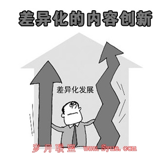 ���컯�����ݴ���