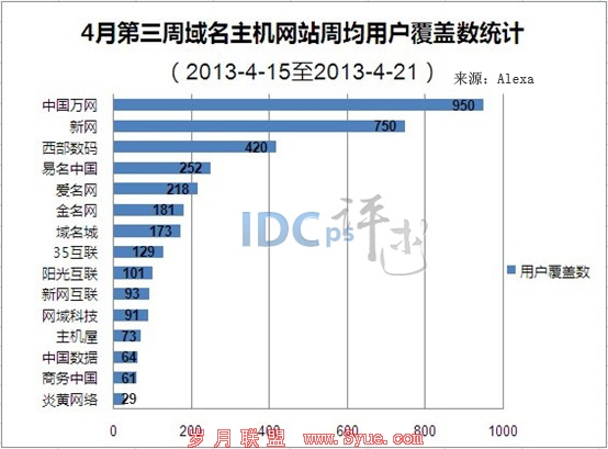 IDC4µܹվTop15