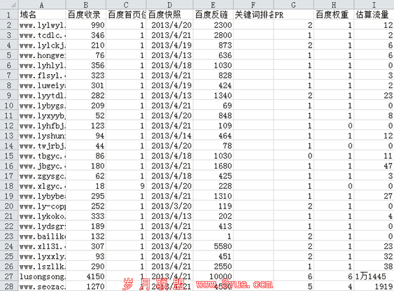 ���ģ��վȺSEO�Ż�����ǳ��