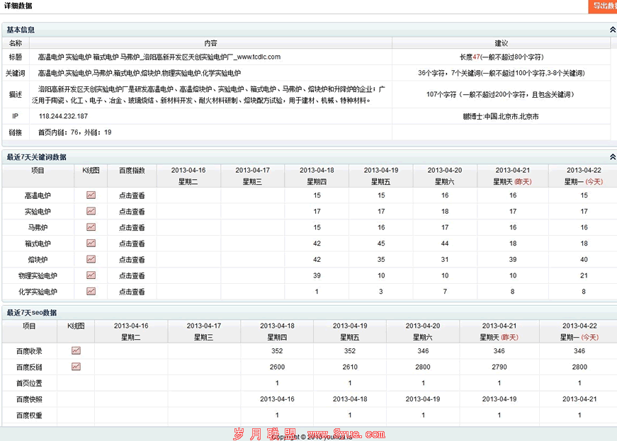 ���ģ��վȺSEO�Ż�����ǳ��