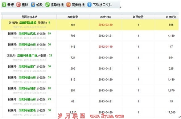 ���ģ��վȺSEO�Ż�����ǳ��