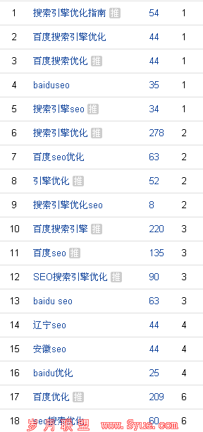 baiduseoguide����