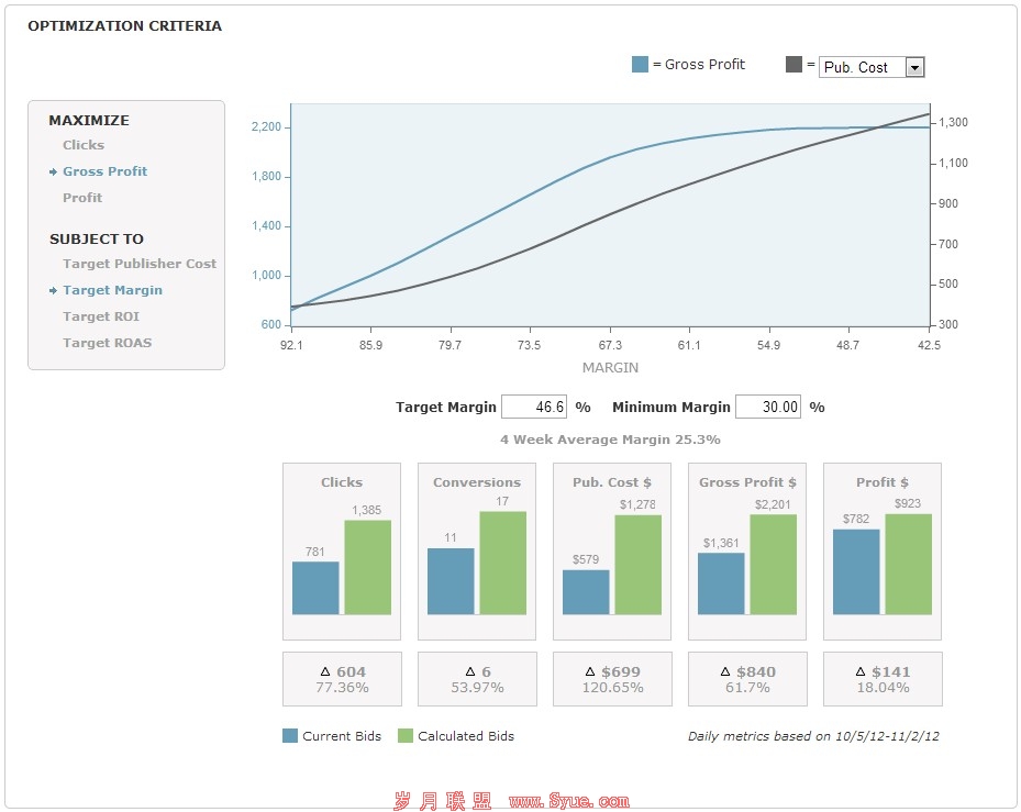 �����б��Ԥ��UI