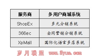 多用户商城系统