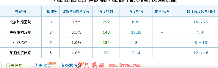 yҽ����վseo����