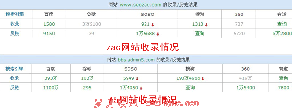 zac��վ��¼��A5��վ��¼�Ա�ͼ 