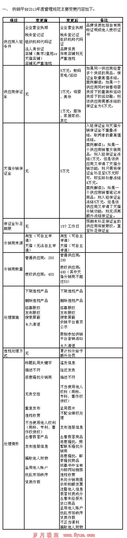 ��è����ƽ̨����ȡ��֤�� ��߽���5��Ԫ