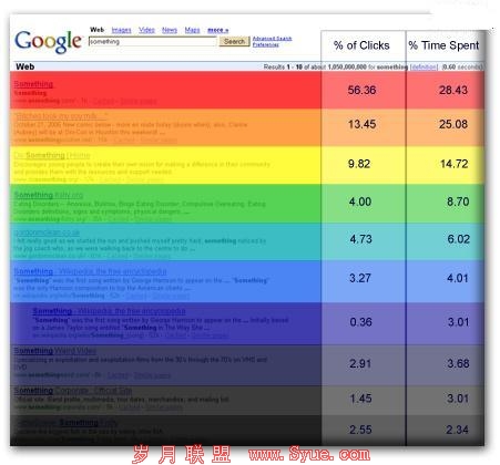 搜索引擎点击热图