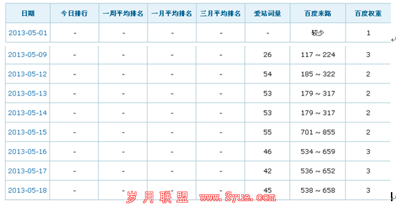 ��վ�ٶ�Ȩ��