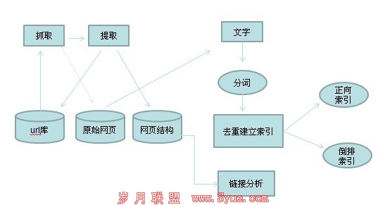 前两部的流程图