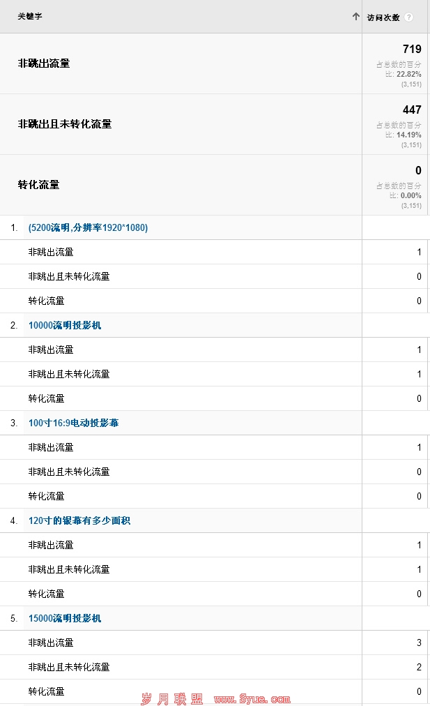 �ؼ���Ч������