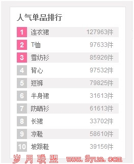 ������Ʒ���а�