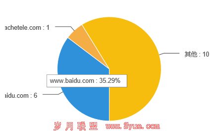 百度收录量是什么意思_百度收录量查询工具_百度收录统计